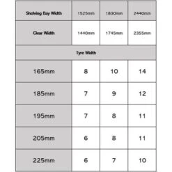 Rapid 1 Single Sided Tyre Racks -Storage Equipment Store AIG33745190