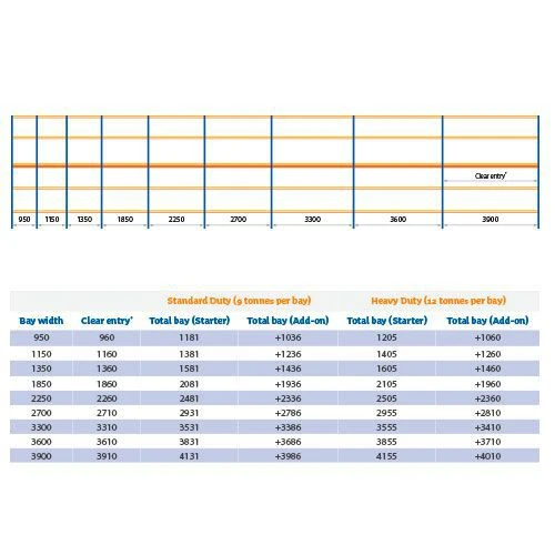 Single Pallet Racking Beam 6 Single Pallet Racking Beam - Image 4