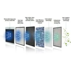 AirX Pro Air Purifiers - Medical Grade -Storage Equipment Store AIG6865697